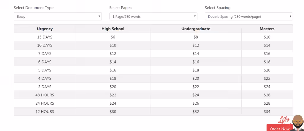 prices